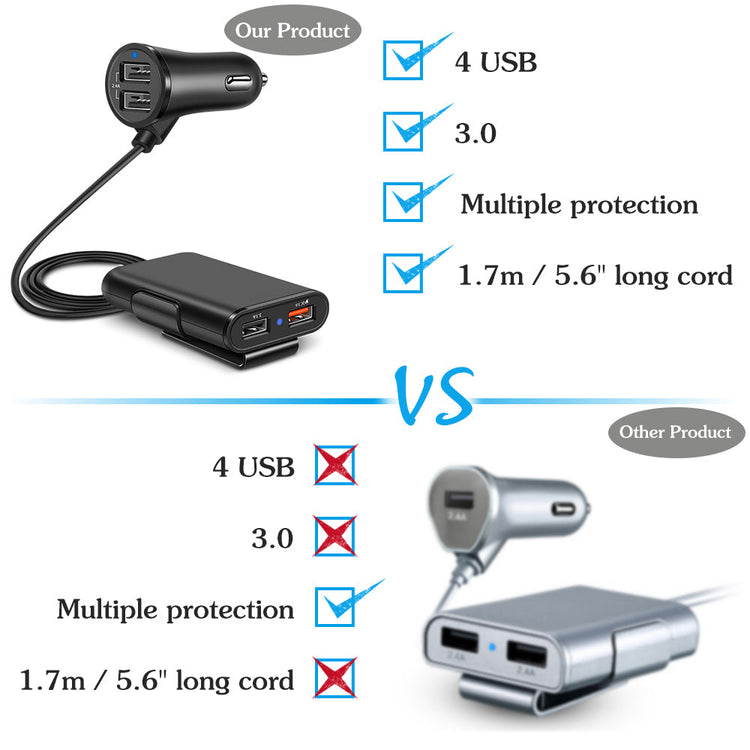 Smart QC3.0 Quick Car USB Charger With A Clip Teal Simba