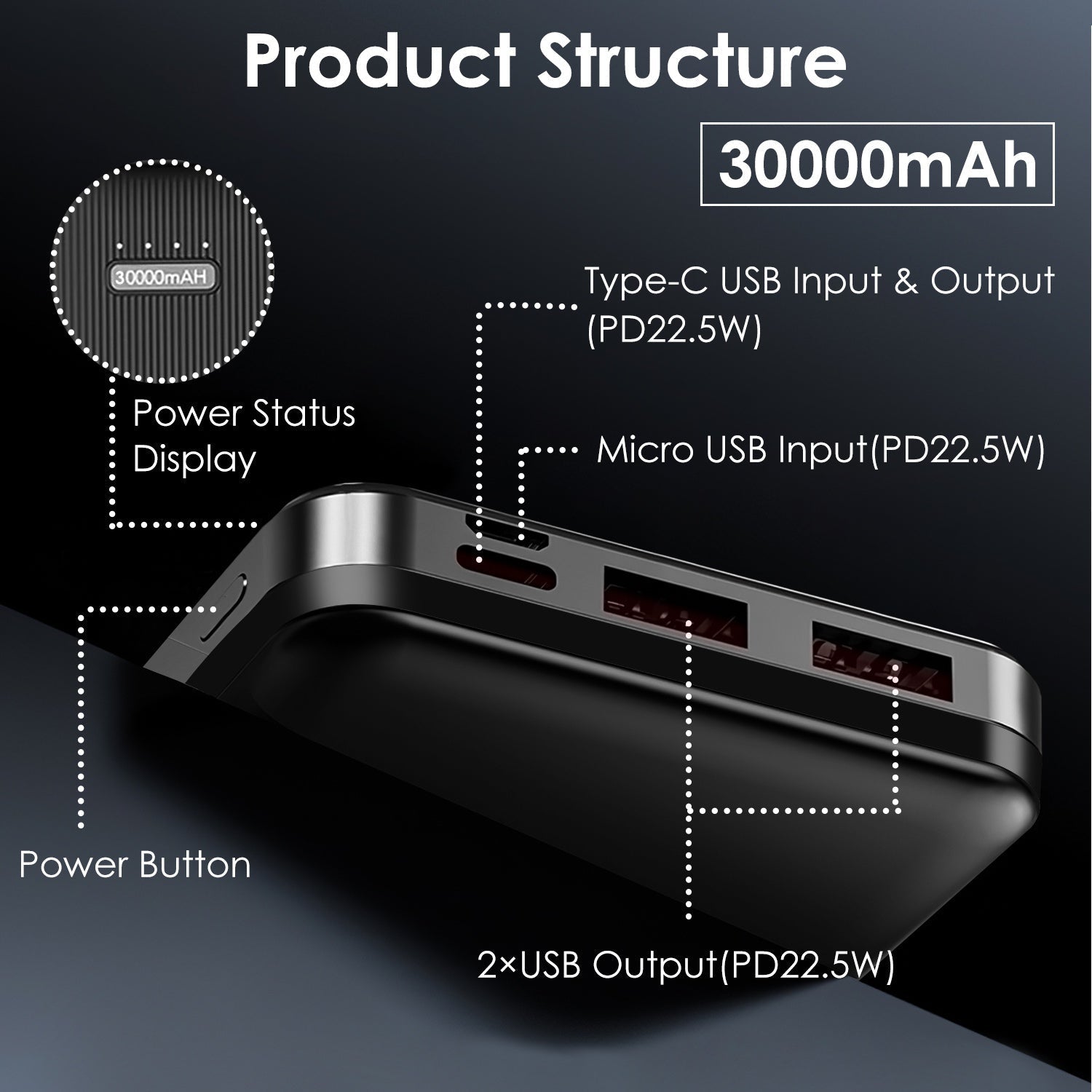 1Pc 30000mAh 20000mAh 1W MAh Fast Charging Power Bank With 1 USB Cable Pear Daisy
