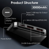 1Pc 30000mAh 20000mAh 1W MAh Fast Charging Power Bank With 1 USB Cable Pear Daisy