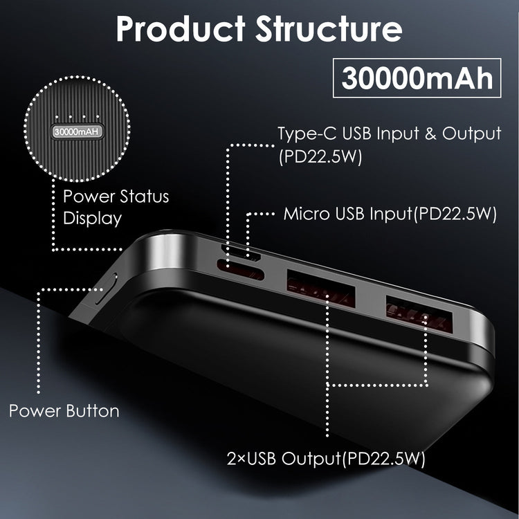 1Pc 30000mAh 20000mAh 1W MAh Fast Charging Power Bank With 1 USB Cable Pear Daisy