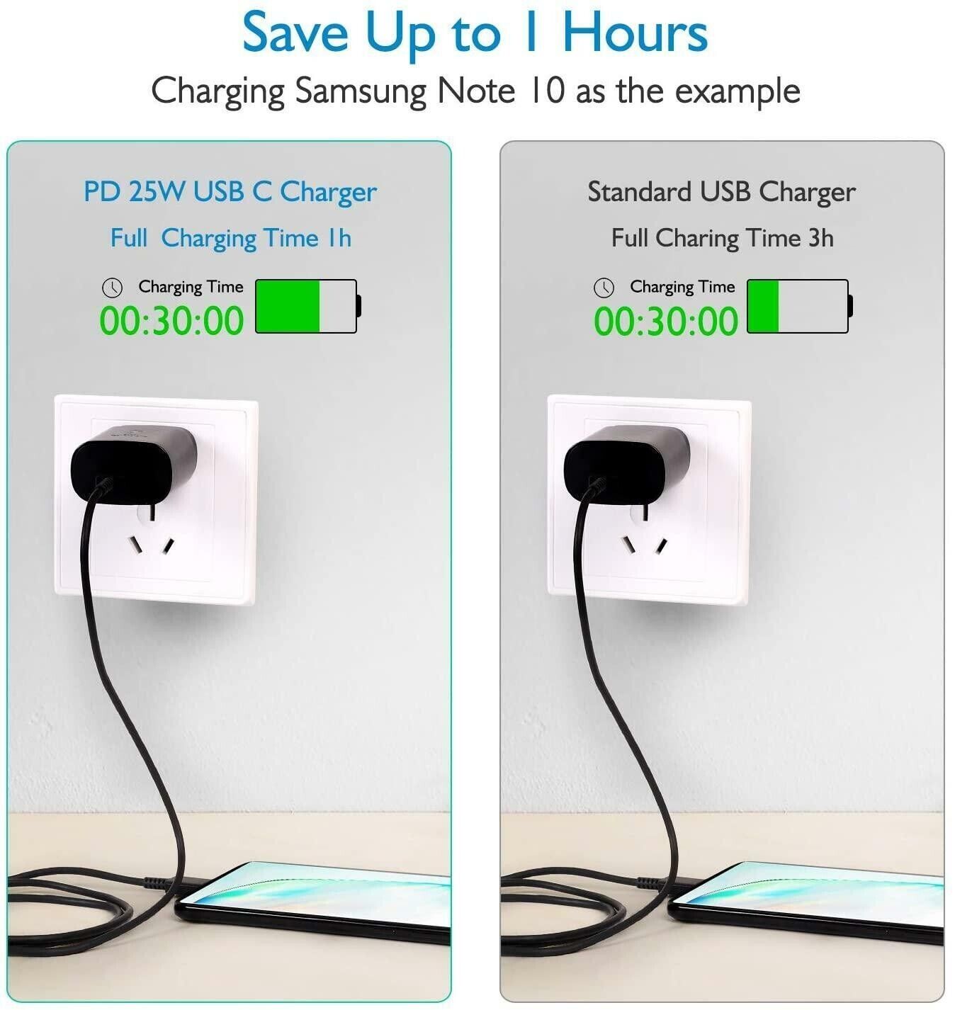 25W Type USB-C Super Fast Wall Charger +6FT Cable For Samsung Galaxy Puce Gaia