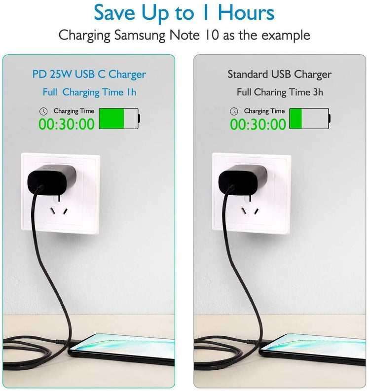 25W Type USB-C Super Fast Wall Charger +6FT Cable For Samsung Galaxy Puce Gaia