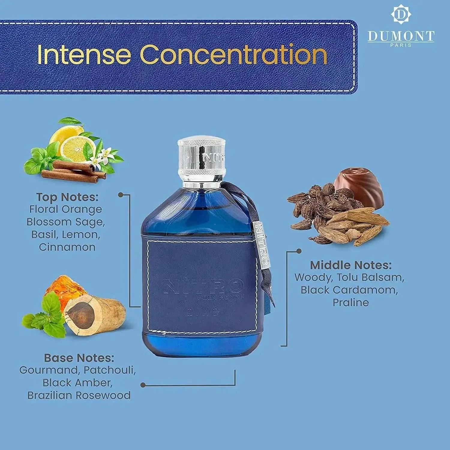 Nitro Blue Dumont Men EDP Perfume 100ml Fresh Marine Citrus Cologne Blue Glass Bottle Silver Cap Luxury Black Gift Box Daily Summer Business Wear Khamik Shop Online