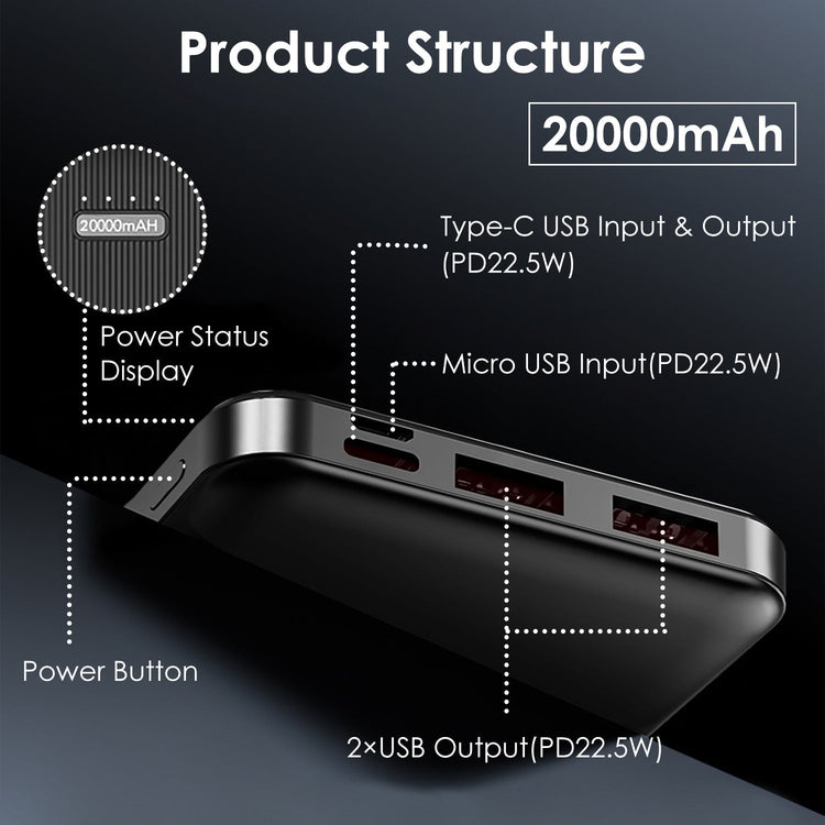 1Pc 30000mAh 20000mAh 1W MAh Fast Charging Power Bank With 1 USB Cable Pear Daisy