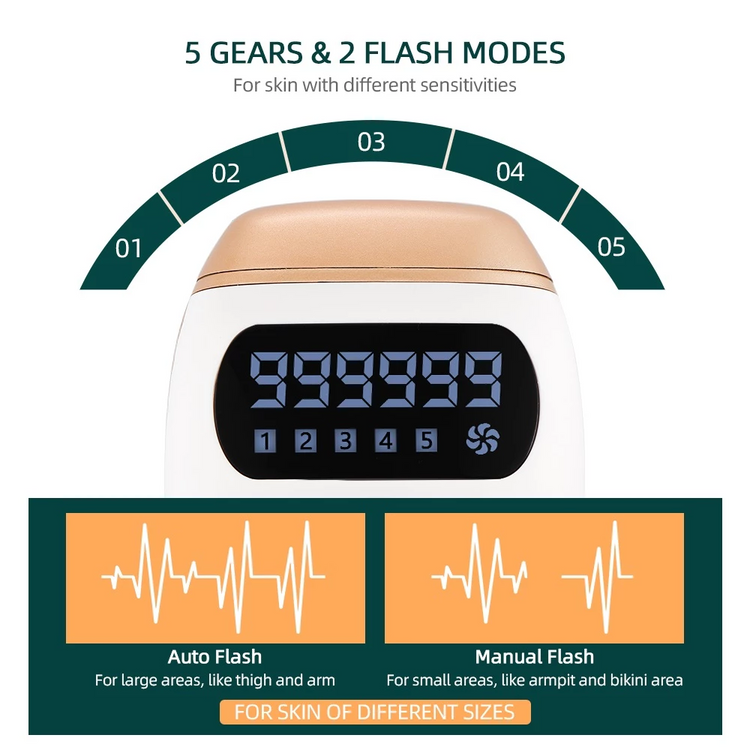 IPL Laser Epilator Painless 999999 Flashes Hair Removal Hair Remover Teal Simba