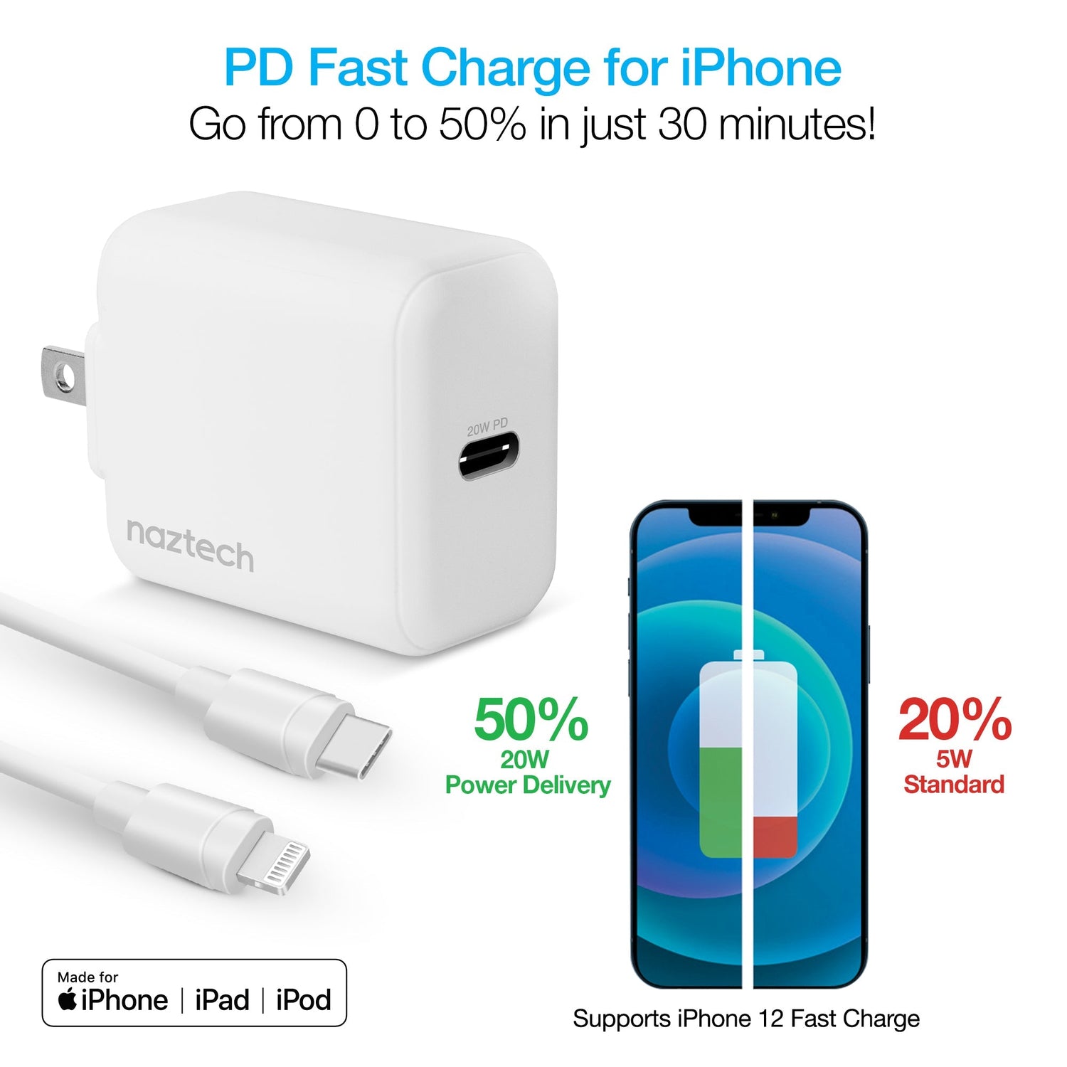 Naztech 20W PD Wall Charger + USB-C to Lightning 4ft Cable Sky Iapetus