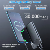 1Pc 30000mAh 20000mAh 1W MAh Fast Charging Power Bank With 1 USB Cable Pear Daisy
