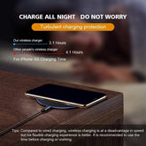 Dragon W9 30W Wireless Charging Pad – Charger Yellow Pandora